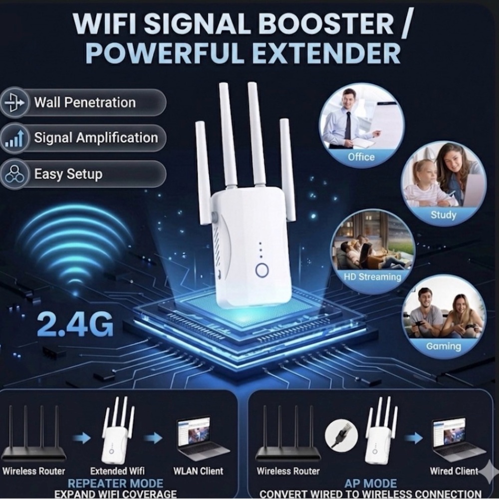 WiFi Booster 2.4GHz 300Mbps, 9999 sq ft, Ethernet, AP Mode, 60+ Devices (White).